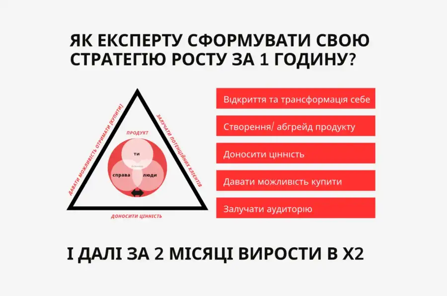 Тренінг з виходу на новий рівень реалізації 