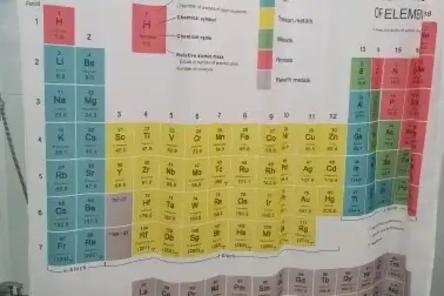 Шторка для ванной душа Периодическая таблица элеме