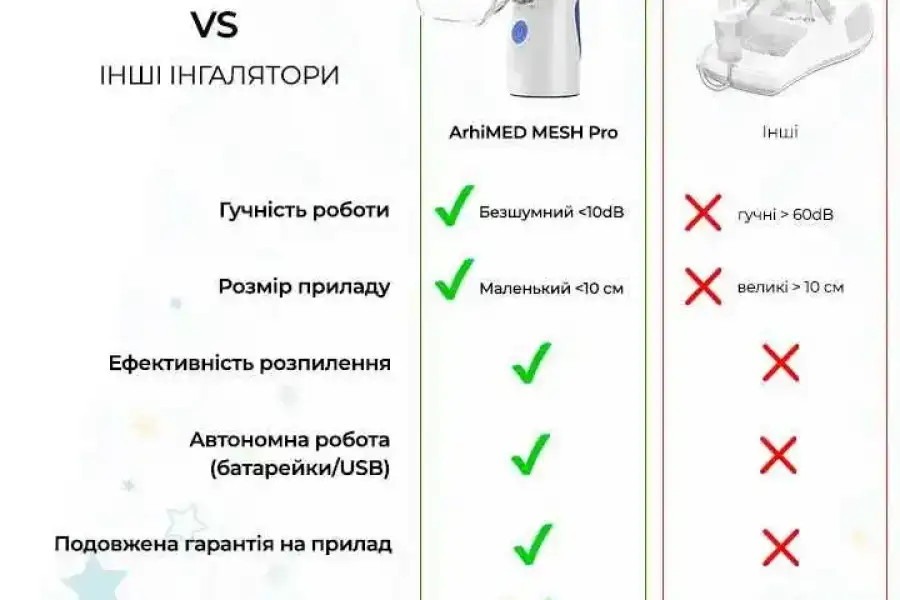 Ингалятор (небулайзер) ArhiMED MESH Pro