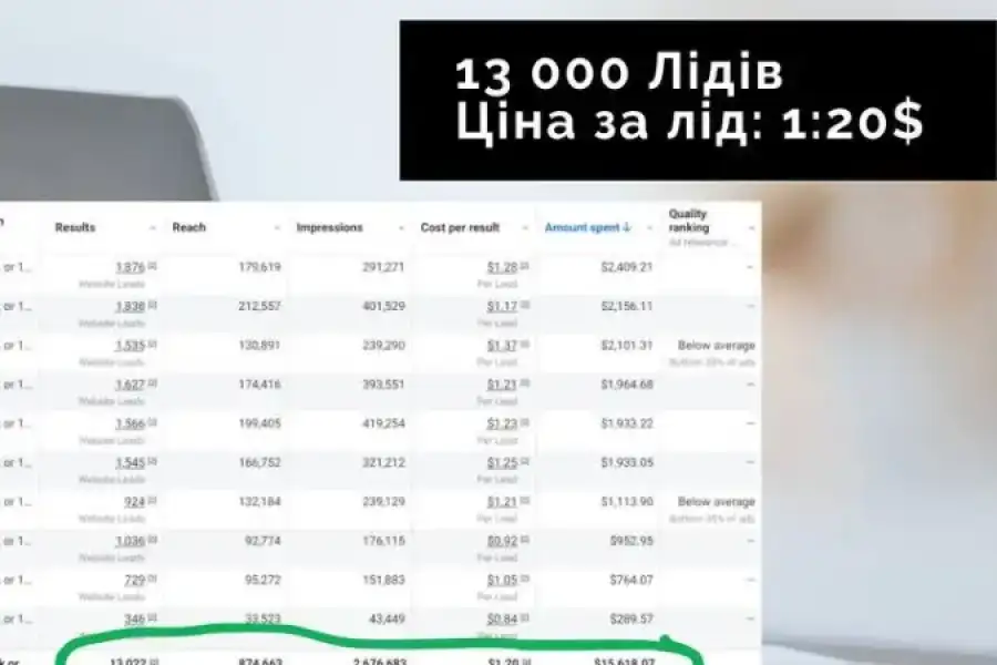 Продажа бизнеса, Маркетинг