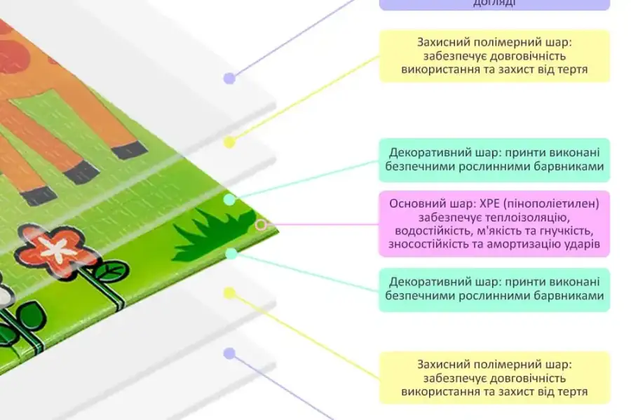 ТЕРМОКИЛИМКИ ДВОСТОРОННІ ДИТЯЧІ РОЗВИВАЮЧІ 