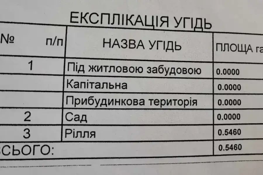 Продам затишний будинок біля лісу