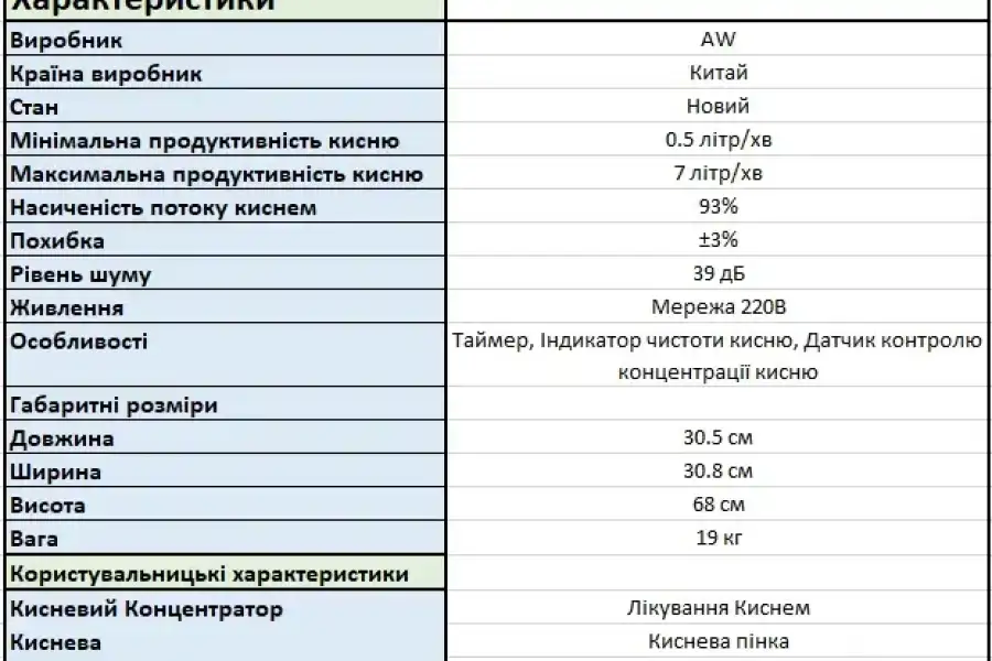 Кисневий концентратор ZY-5AW на 10 літрів в Оренду, грн 50.00