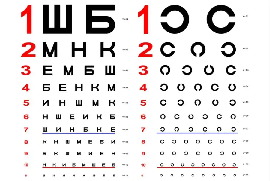 Постачальники та роздрібні продавці товарів, Постачальники та роздрібні продавці інших товарів