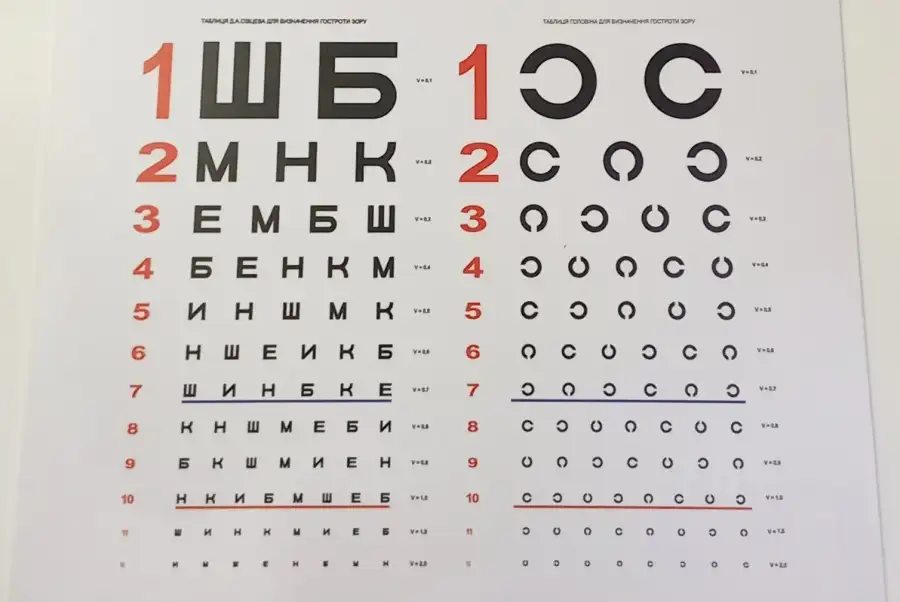 Постачальники та роздрібні продавці товарів, Постачальники та роздрібні продавці інших товарів