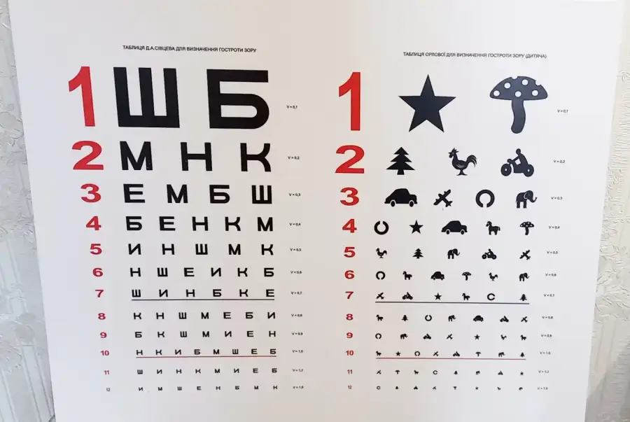 Постачальники та роздрібні продавці товарів, Постачальники та роздрібні продавці інших товарів