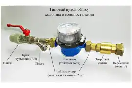 Дизайн та техническое обслуживание, Другие услуги по недвижимости и обслуживанию