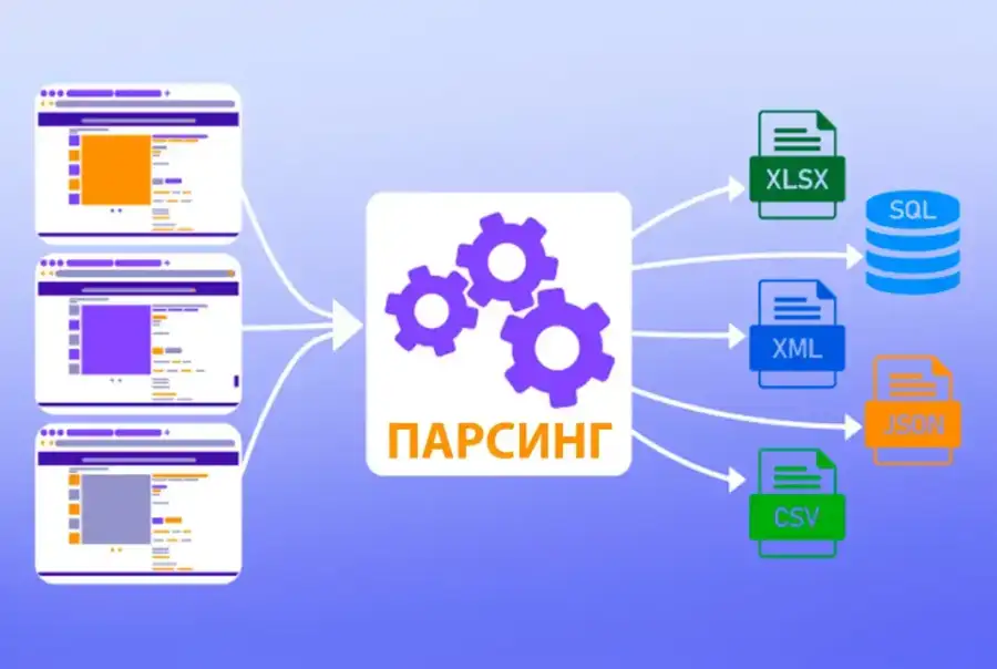 Компьютер и телекоммуникации, Веб-разработка