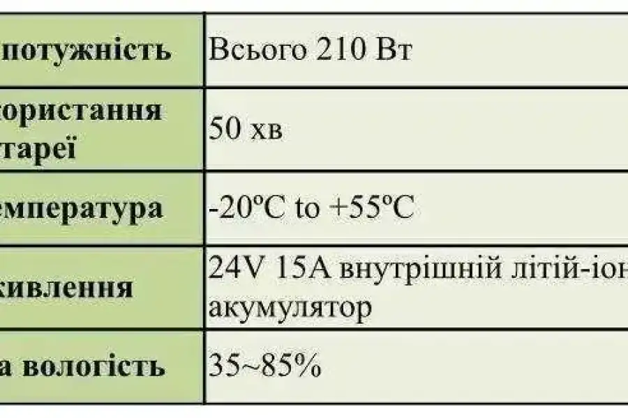 Антидроновий пристрій на 2500 метрів RX-T0 8