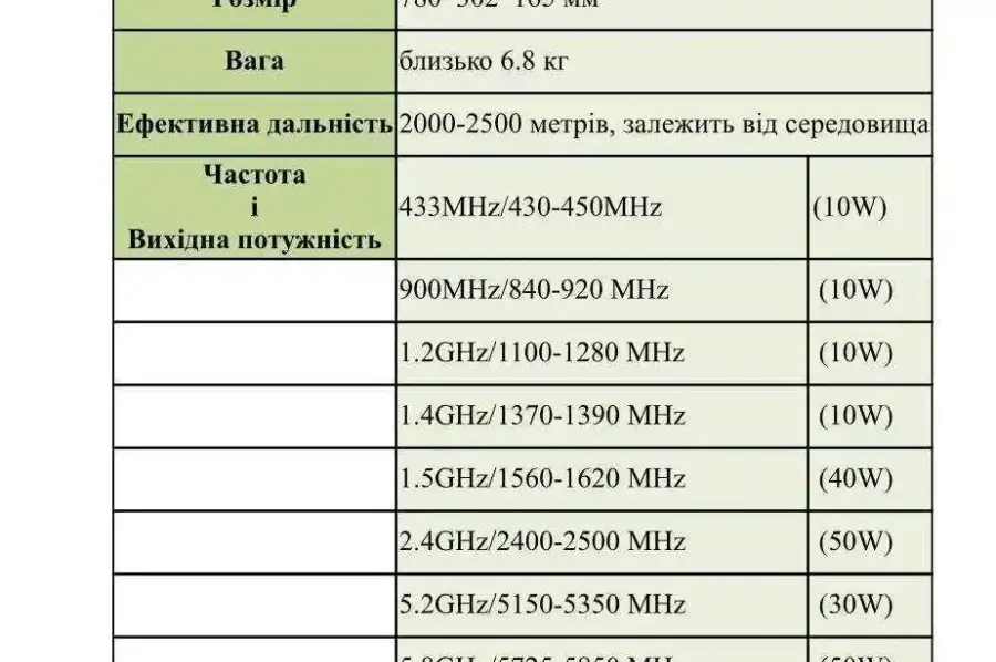 Антидроновий пристрій на 2500 метрів RX-T0 8