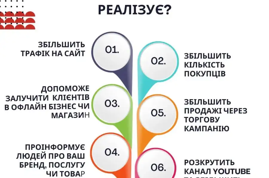 Продажа бизнеса, Маркетинг