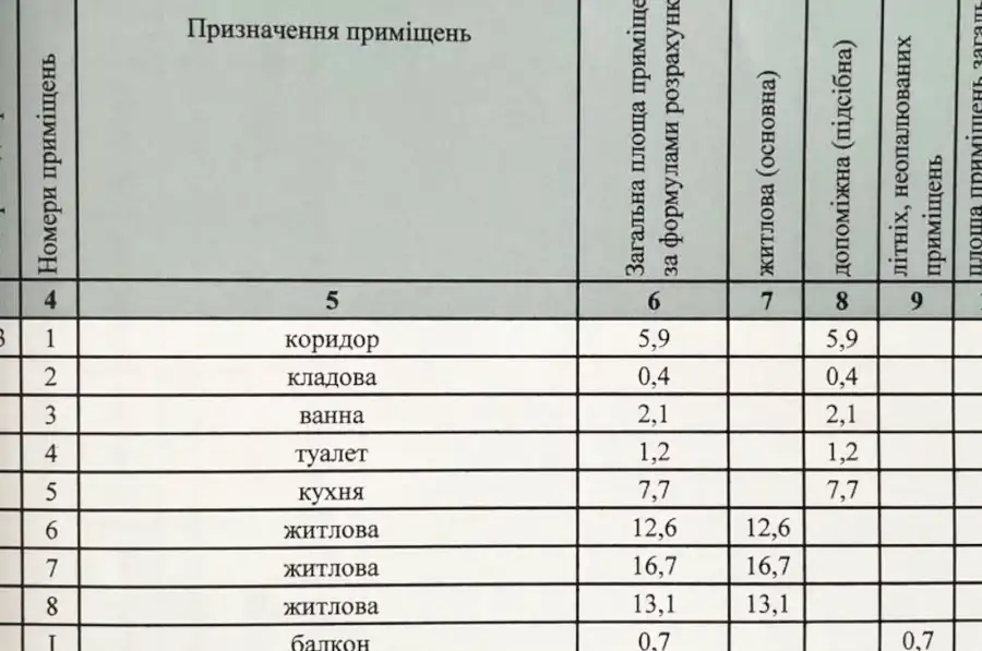 3-кім. квартира на ж/м Тополя