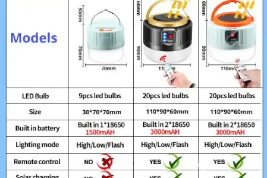 Акумуляторний аварійний ліхтарик 60LED