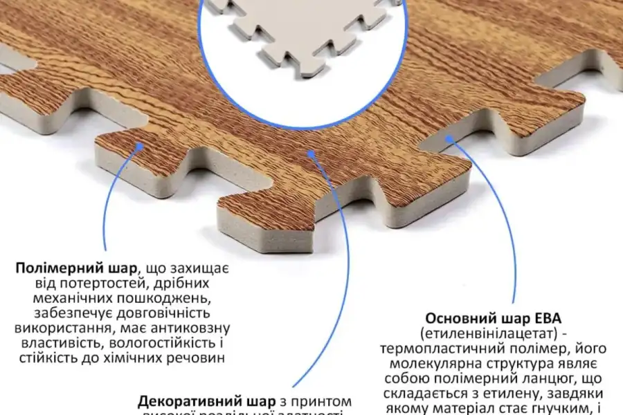 Підлога пазл - модульне підлогове покриття 600x600, грн 130.00