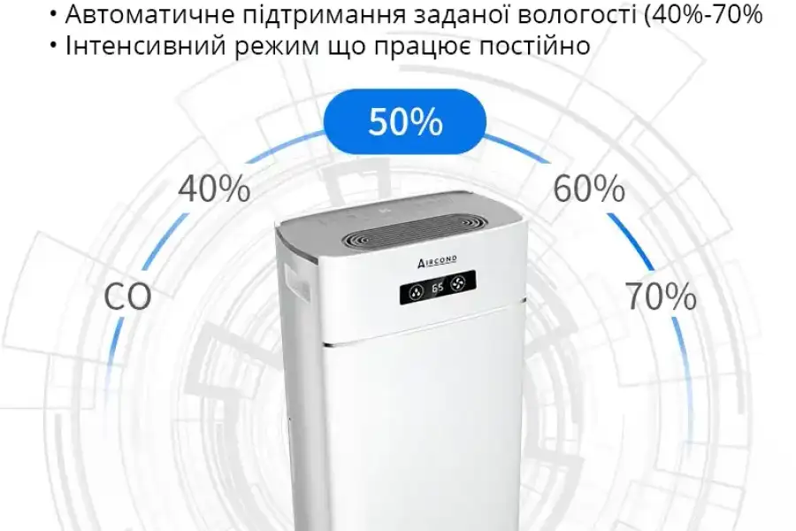 Aircond A-30L: Осушувач з Wi-Fi і іонізатором