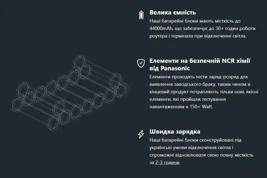 УПС для роутера Wi-Fi без світла до 30+ годин/ Min, hryvn 2,500.00