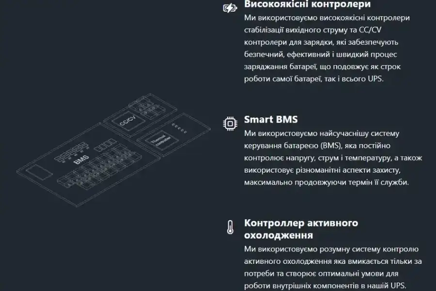 УПС для роутера Wi-Fi без світла до 30+ годин/ Min, hryvn 2,500.00