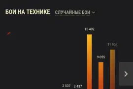 Аккаунт World of Tanks EU 