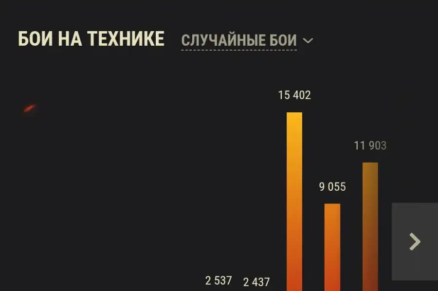 Аккаунт World of Tanks EU 